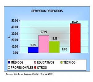 grafico 2 Articulo 2 MV reducido  