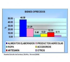 grafico 3 Articulo 2  MV r 