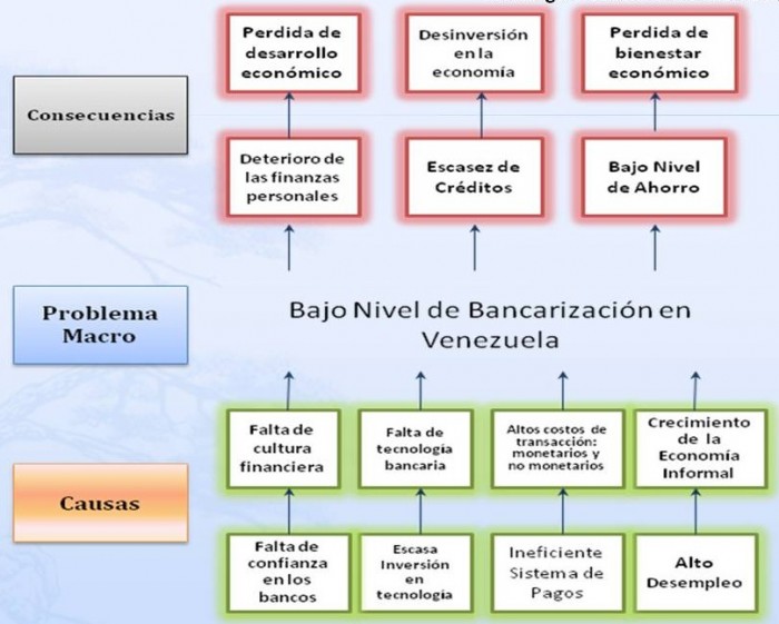 Bancarizacion-22-enero-20141-e139040326364711[1]