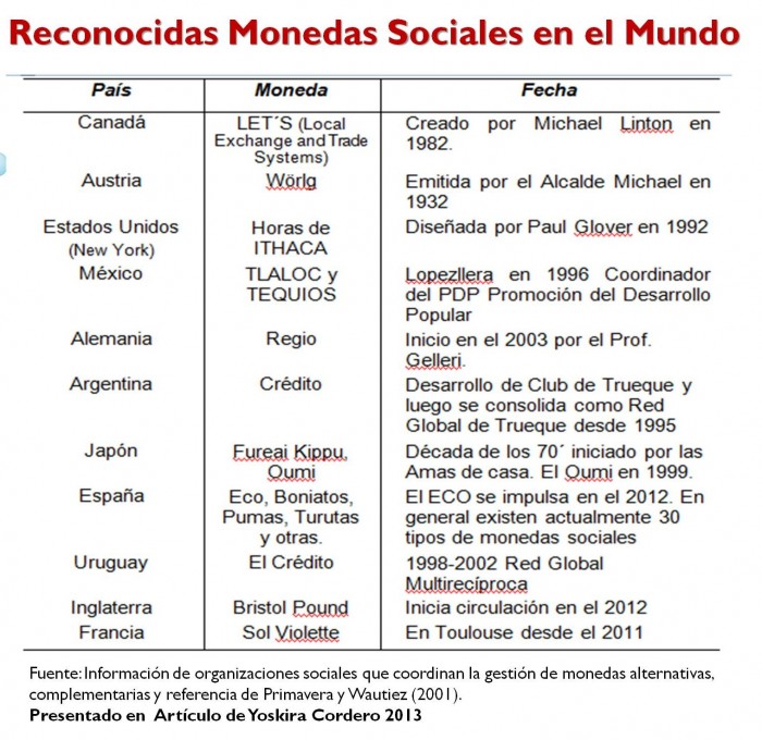 Monedas Sociales articulo enero 2014 definitivo