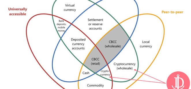 CryptoFed reimagina la economía con una nueva plataforma de criptomonedas CryptoFed reimagina la economía con una nueva plataforma de criptomonedas