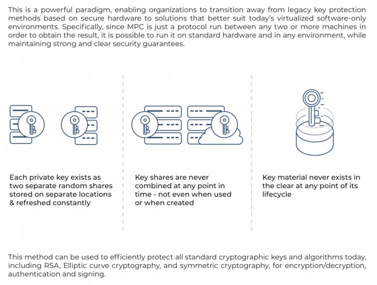 Coinbase (COIN) apuesta por la seguridad de DeFi con un acuerdo con Unbound