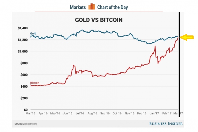 bitcoin-gold_816x544