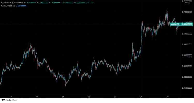 Noticias sobre criptomonedas: Rusia podría aceptar BTC para el petróleo y el gas