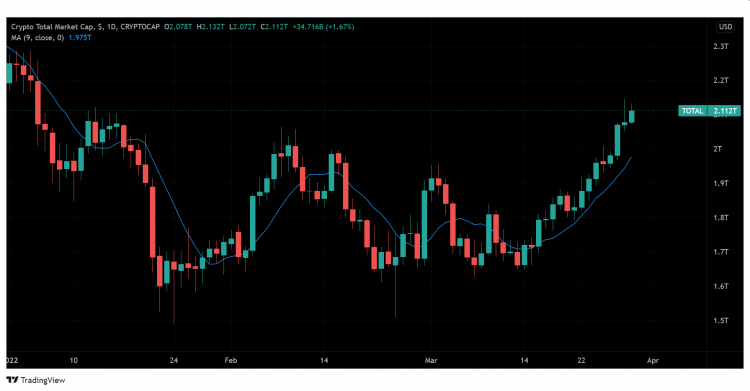 La moneda Inu de Will Smith se dispara un 500%; los NFT de bofetada se venden por 47.000 dólares