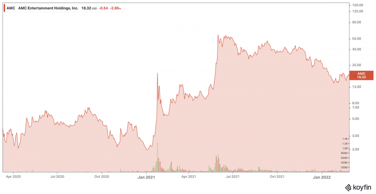 La AMC establece una audaz estrategia de recuperación tras la pandemia