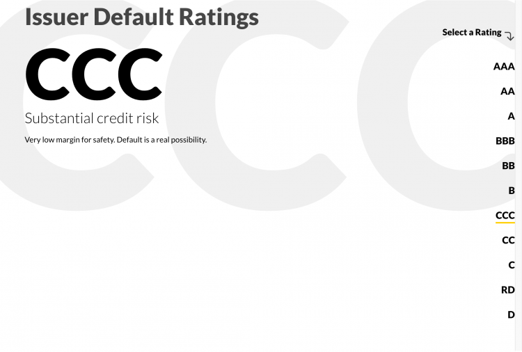 Fitch rebaja la deuda de El Salvador a ‘CCC’ ante el déficit de financiación