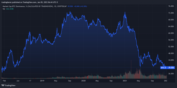 Cripto noticias: El interés abierto de BTC alcanza un récord