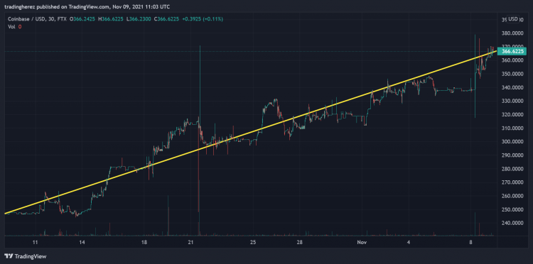 Noticias sobre criptomonedas: La avaricia extrema alcanza un récord mientras los mercados se disparan