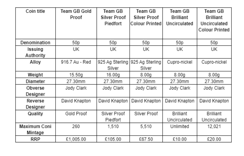 Una moneda de 50 peniques de 2021 conmemorativa de los OLIMPICOS DE TOKIO, por la Real Casa de la Moneda