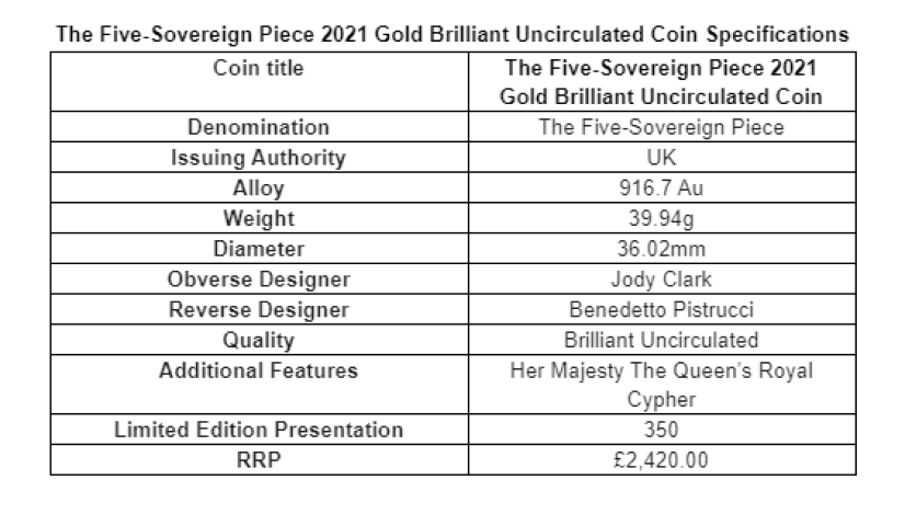 La moneda de cinco soberanos de 2021, muy valiosa, de la Real Casa de la Moneda