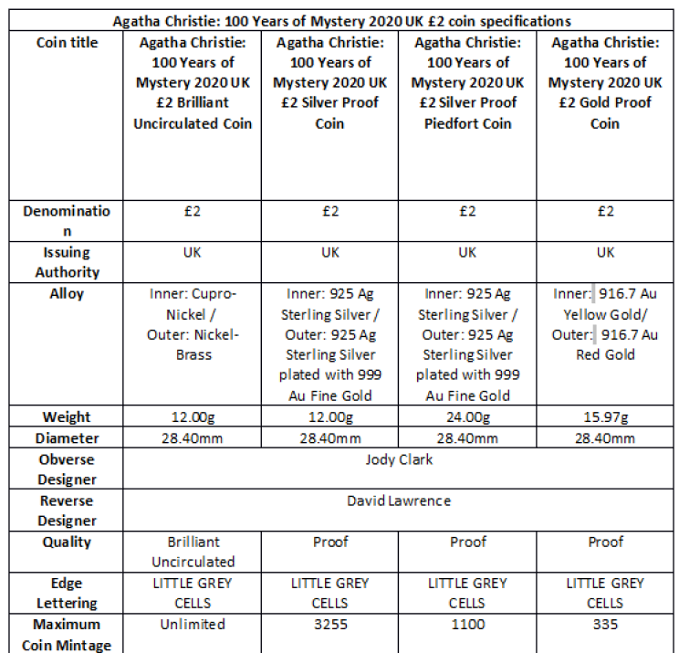 Moneda conmemorativa de 2 libras 2020 «100 años de Misterio» de la Real Casa de la Moneda