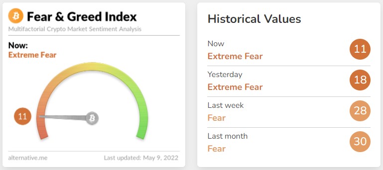 Bitcoin está volviendo a probar la zona de soporte clave de $ 30,000 a medida que los datos destacan la acumulación de ballenas BTC